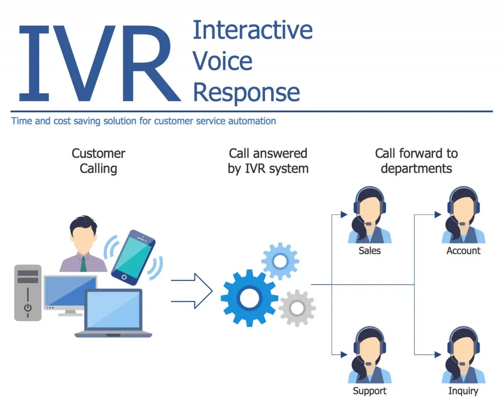 Best call center system providers in Oman