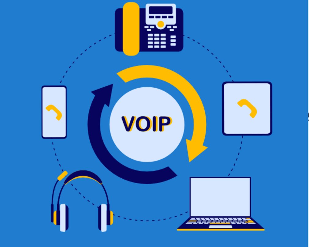 VoIP call center solutions Oman