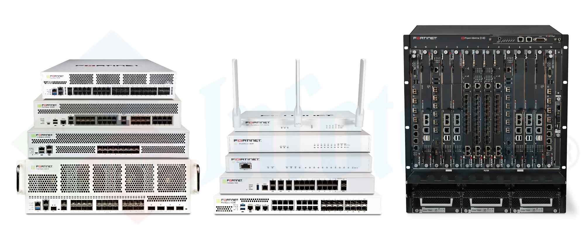 Fortinet-FortiGate-Firewall-oman.jpg