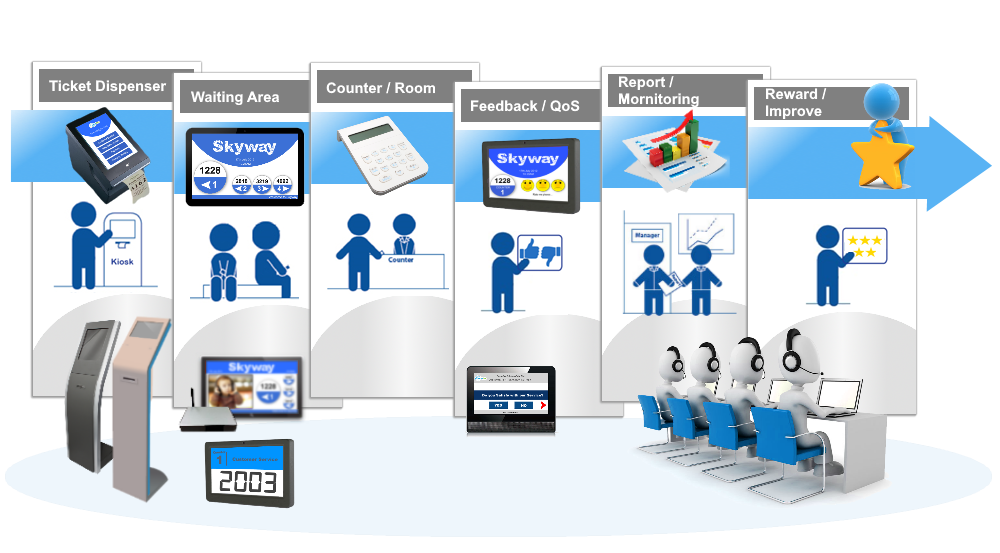 queue_management_solution_in_muscat