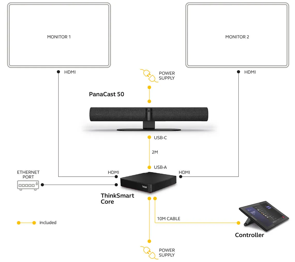 Jabra video conference Oman