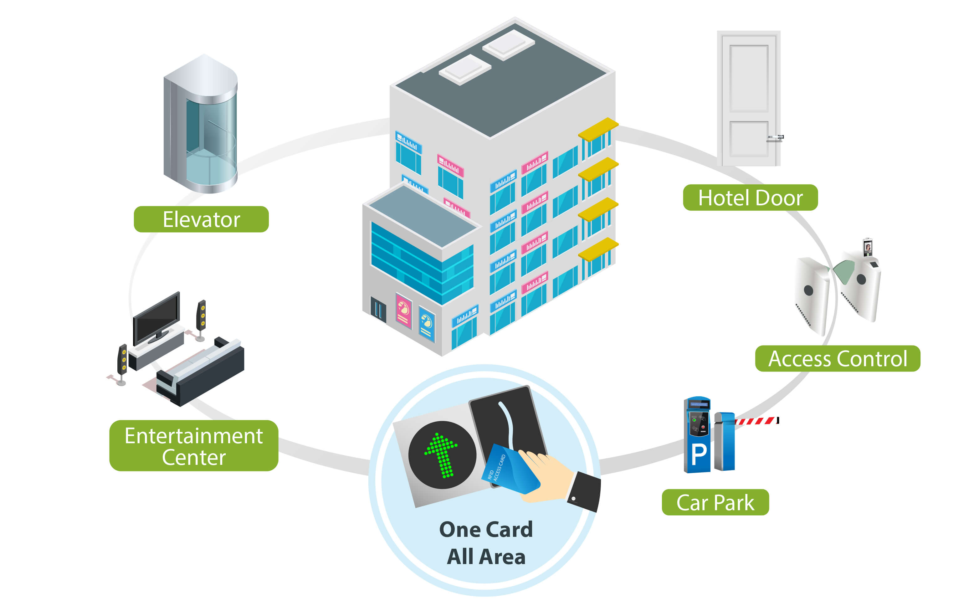  ZKTeco access control nizwa oman